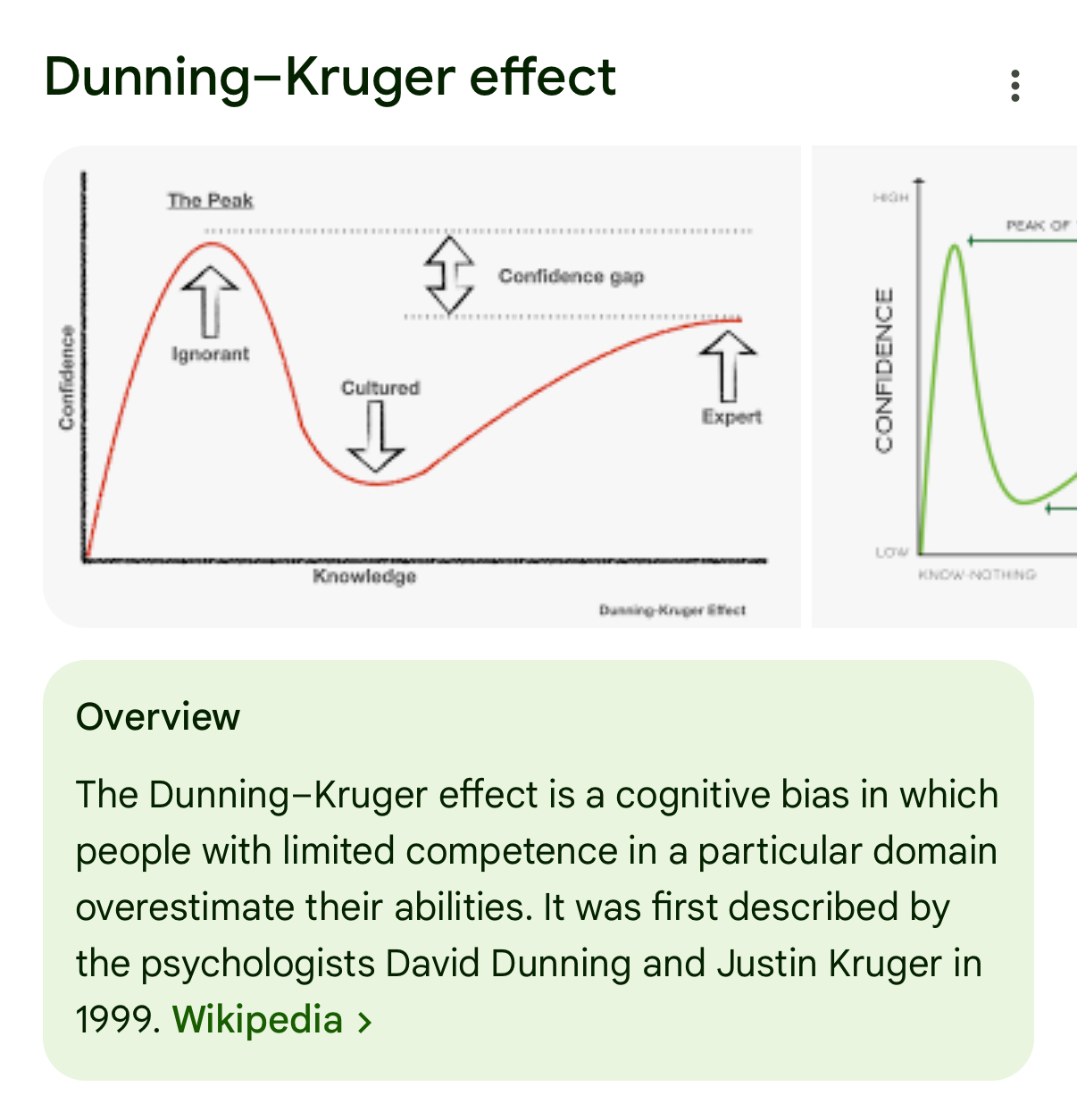 The Dunning-Kruger Effect Chart